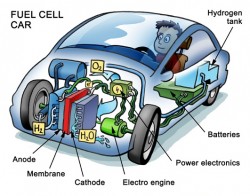 Diagram of fuel-cell car engine