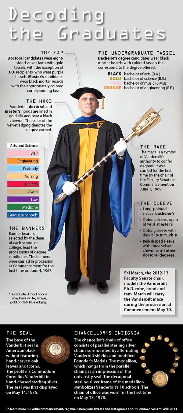 college-of-engineering-commencement-19-discover-beautiful-designs-and