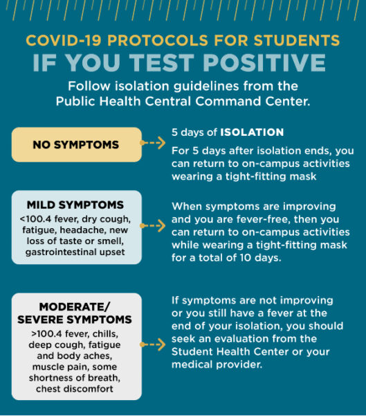COVID-19 protocols for students: If you test positive