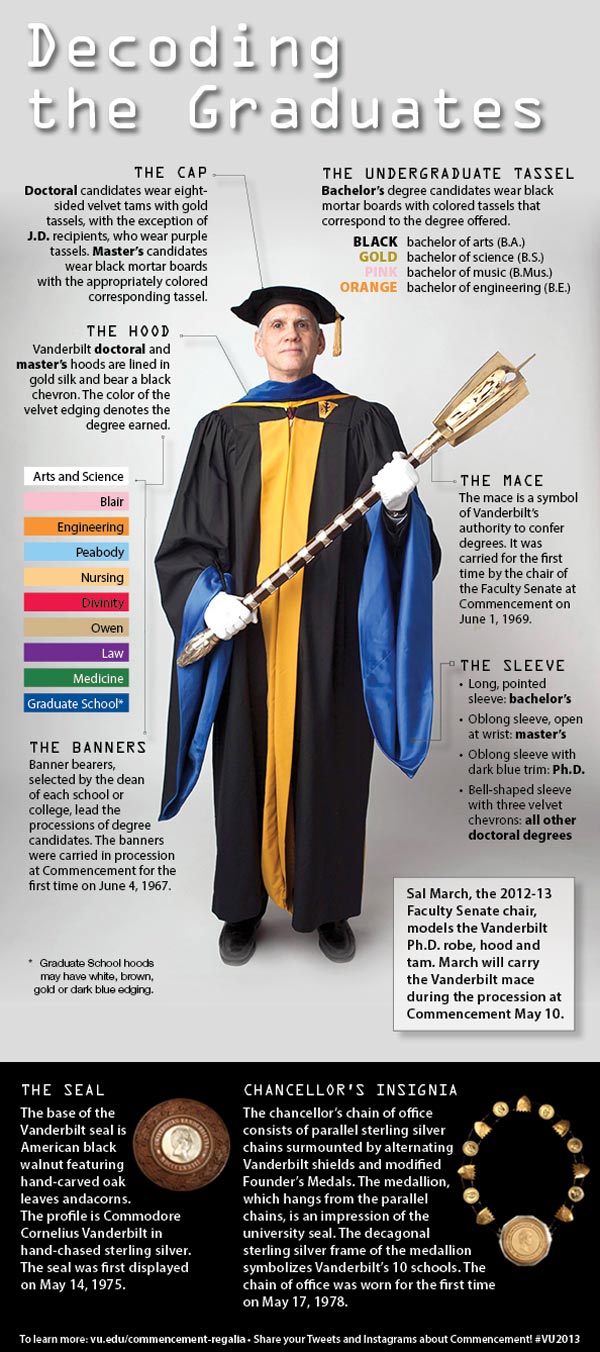 Infographic: Decode the regalia and symbols of Commencement ...