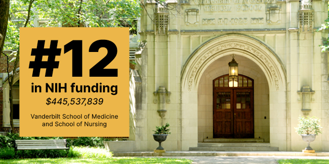 Vanderbilt ranks 12th in annual survey of NIH funding; 2021 awards topped $445M