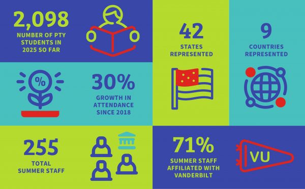 Infographic with various PTY 2025 data
