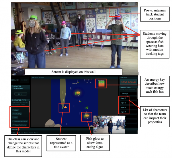 Students use technology in the classroom