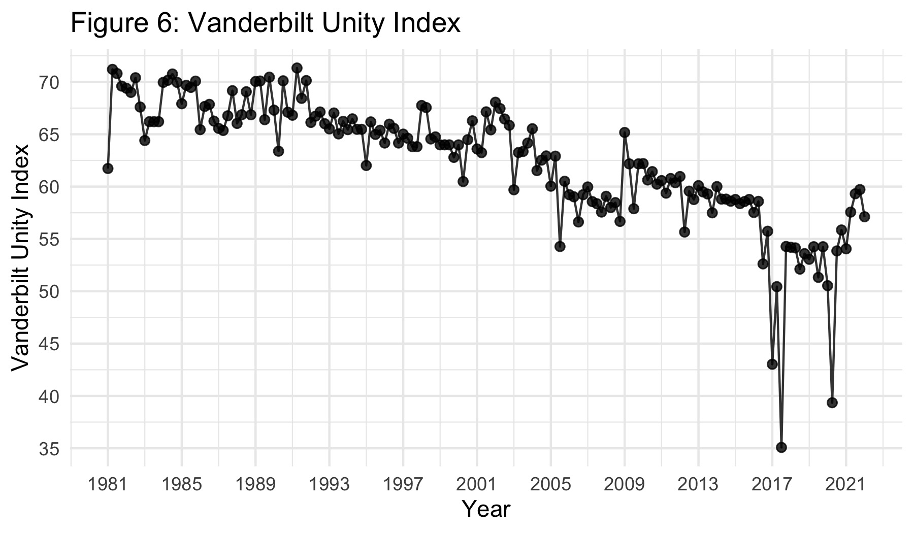 Vanderbilt Unity Project launches “Unity Index” showing quarterly