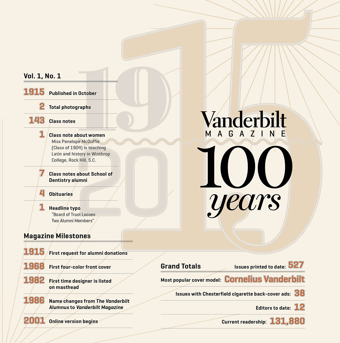 infographic about Vanderbilt Magazine