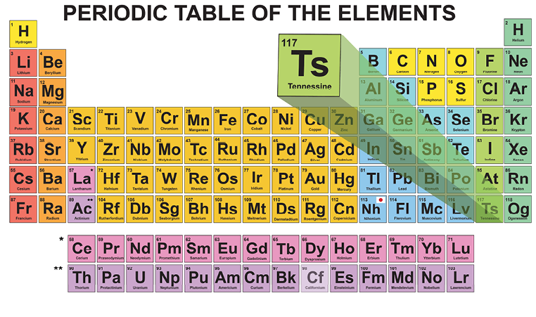 Tennessine--Periodic Ta_fmt