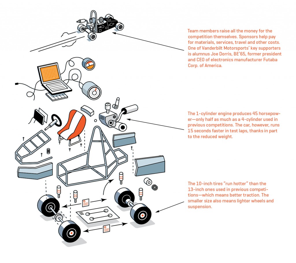 How To Build Race Car